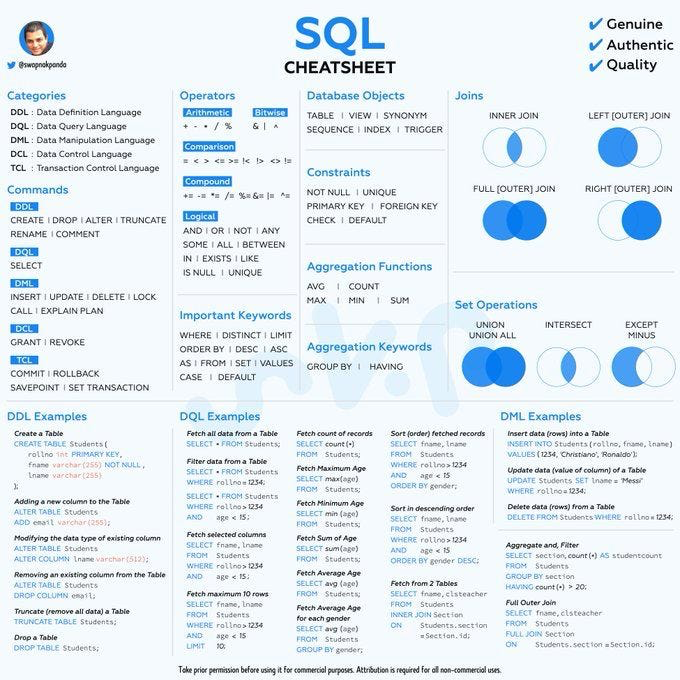 SQL Cheat Sheet